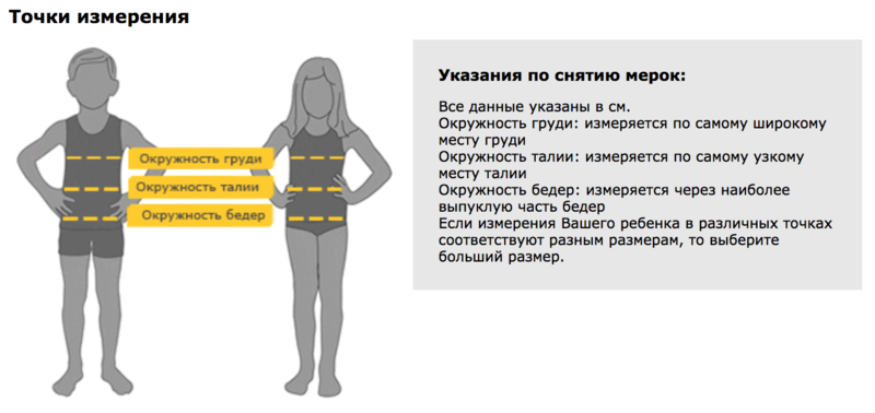 Норма окружности грудной клетки ребенка