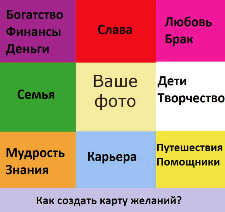 Как сделать карту желаний на компьютере