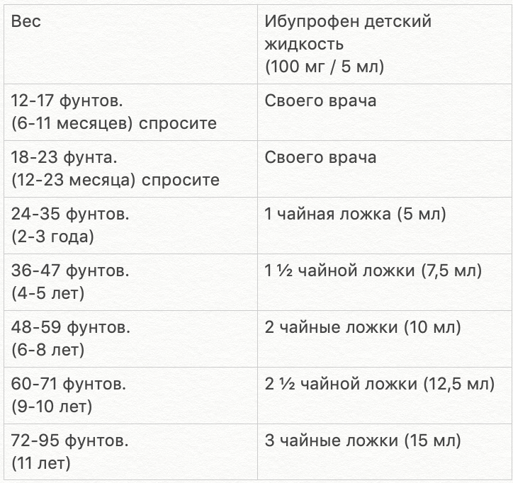 Сколько давать ребенку 3 года